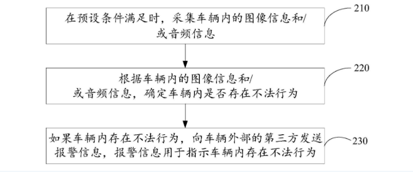 科大訊飛車輛安全監控專利公布，可確定車內是否存在不法行為