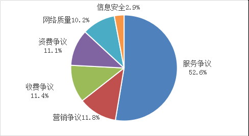 工信部：一季度組織檢測(cè) 61 萬(wàn)款 App，責(zé)令整改 422 款，公開(kāi)通報(bào) 134 款