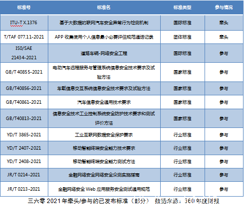 網(wǎng)絡(luò)安全還是一門(mén)“好生意”嗎？