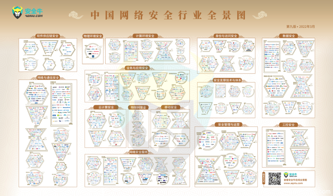 網(wǎng)絡(luò)安全還是一門(mén)“好生意”嗎？