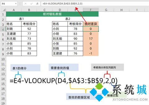 excel中vlookup函數(shù)的使用方法 excel表格vlookup怎么使用