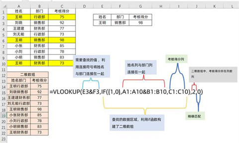 excel中vlookup函數(shù)的使用方法 excel表格vlookup怎么使用