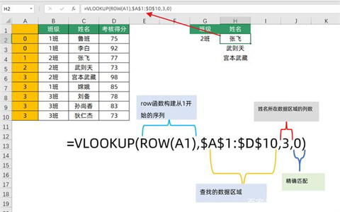 excel中vlookup函數(shù)的使用方法 excel表格vlookup怎么使用
