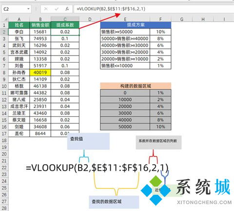 excel中vlookup函數(shù)的使用方法 excel表格vlookup怎么使用