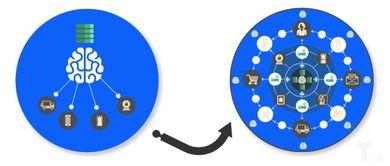 邊緣計算與分布式邊緣計算有什么區別？