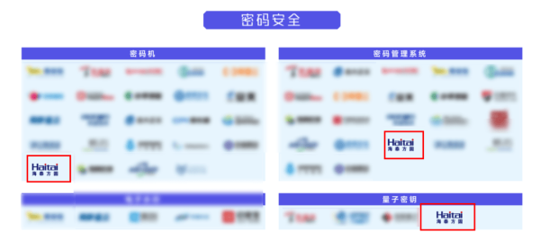 實(shí)力認(rèn)證｜海泰方圓強(qiáng)勢上榜《嘶吼2022網(wǎng)絡(luò)安全產(chǎn)業(yè)圖譜》20大領(lǐng)域