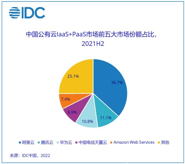 “國資云”和“國家云”能給市場帶來怎樣的變革？