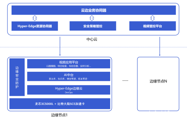 飛諾門陣亮相雁棲湖論壇，持續推進信創行業生態建設