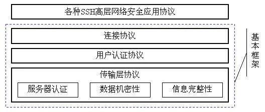 SSH中的安全 | 從SSH協(xié)議看身份驗(yàn)證底層原理