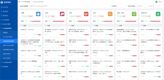 塞訊安全度量驗證平臺2.0重磅發(fā)布，全新升級強化無損驗證