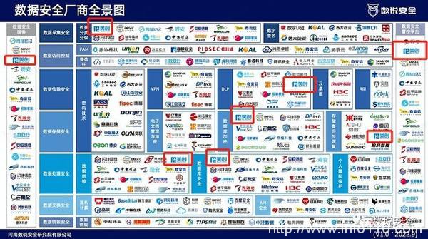 美創(chuàng)數(shù)據(jù)安全品牌、行業(yè)、案例全體現(xiàn)！《2022年數(shù)據(jù)安全市場報(bào)告》