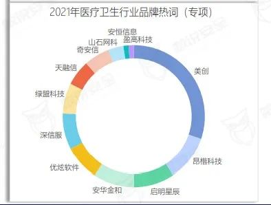 美創(chuàng)數(shù)據(jù)安全品牌、行業(yè)、案例全體現(xiàn)！《2022年數(shù)據(jù)安全市場報(bào)告》