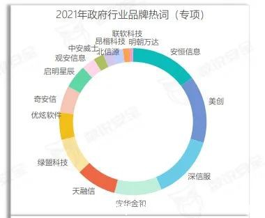 美創(chuàng)數(shù)據(jù)安全品牌、行業(yè)、案例全體現(xiàn)！《2022年數(shù)據(jù)安全市場報(bào)告》