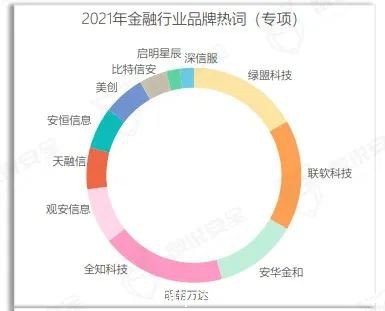 美創(chuàng)數(shù)據(jù)安全品牌、行業(yè)、案例全體現(xiàn)！《2022年數(shù)據(jù)安全市場報(bào)告》