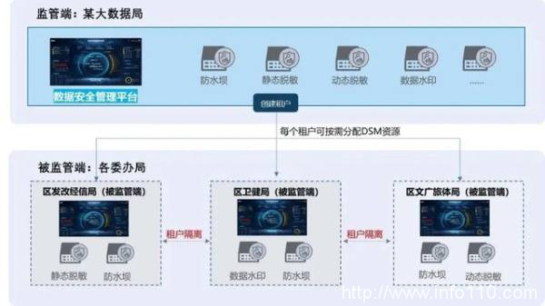 美創(chuàng)數(shù)據(jù)安全品牌、行業(yè)、案例全體現(xiàn)！《2022年數(shù)據(jù)安全市場報(bào)告》