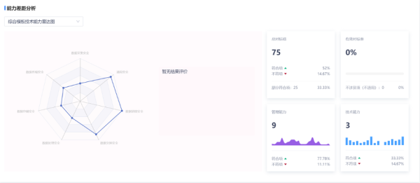 美創科技發布數據安全綜合評估系統｜推進安全評估高效開展