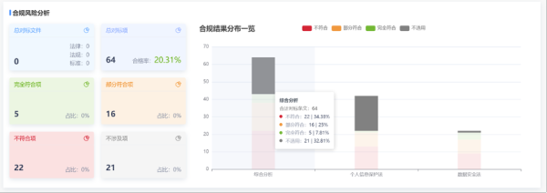 美創科技發布數據安全綜合評估系統｜推進安全評估高效開展