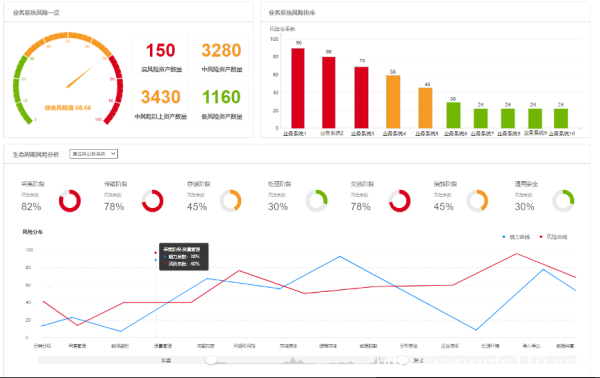 美創科技發布數據安全綜合評估系統｜推進安全評估高效開展