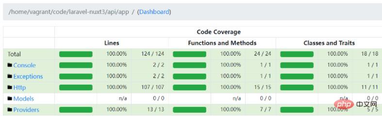 Laravel+SSR實現保存登錄狀態（步驟詳解）