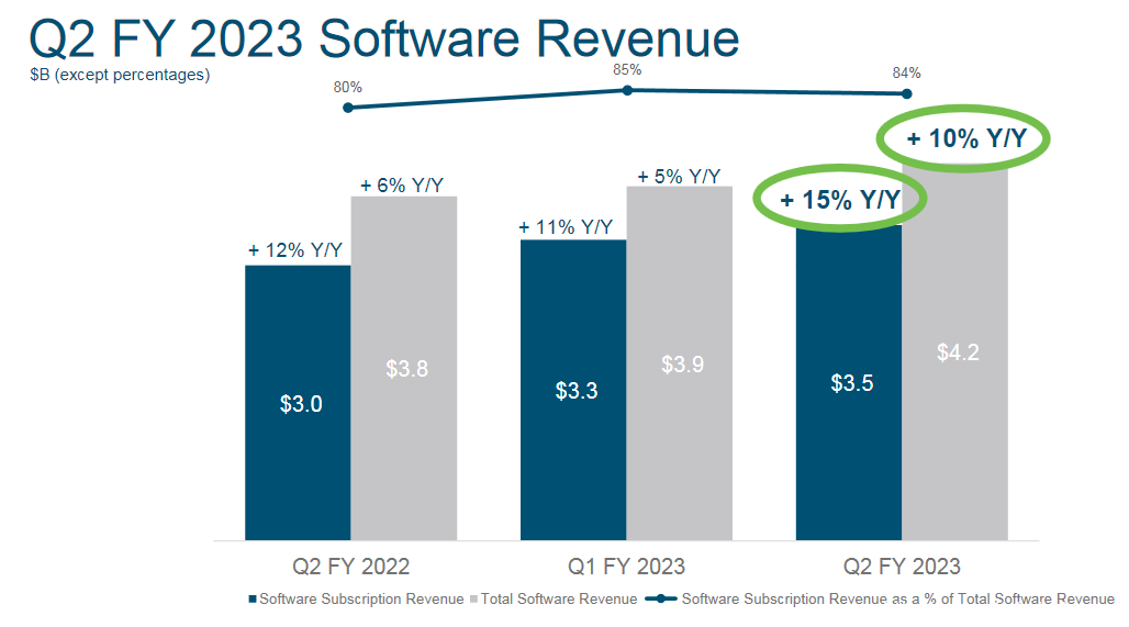 財(cái)報(bào)解讀：硬件支撐思科增長(zhǎng)，云平臺(tái)何時(shí)能突圍？