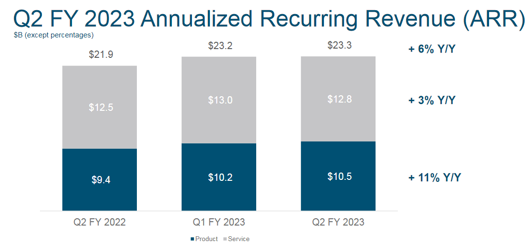 財(cái)報(bào)解讀：硬件支撐思科增長(zhǎng)，云平臺(tái)何時(shí)能突圍？