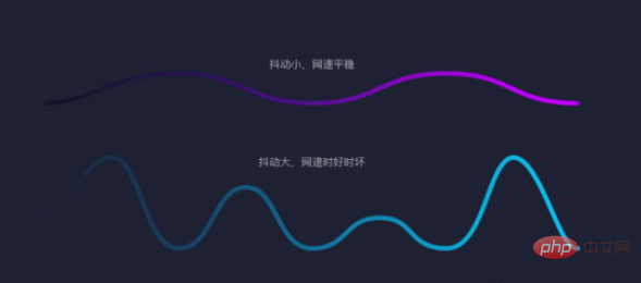 網絡抖動多少ms算正常