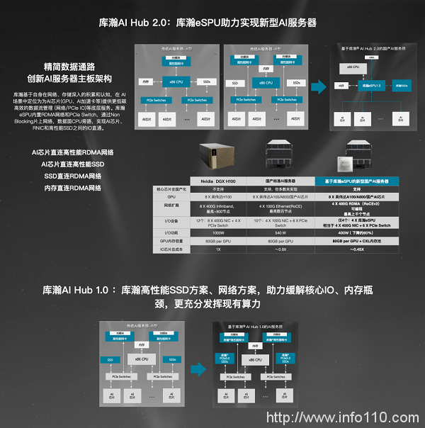 庫瀚科技以 RISC-V 架構(gòu)eSPU助力移動(dòng)云構(gòu)建算力網(wǎng)絡(luò)基礎(chǔ)設(shè)施“芯”動(dòng)能