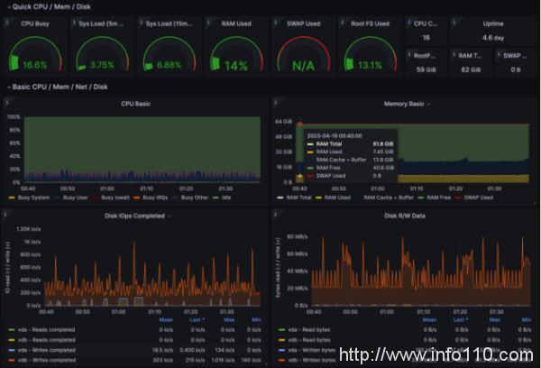 吃下 GuanceDB 狗糧后，觀測(cè)云查詢性能提升超 30 倍！