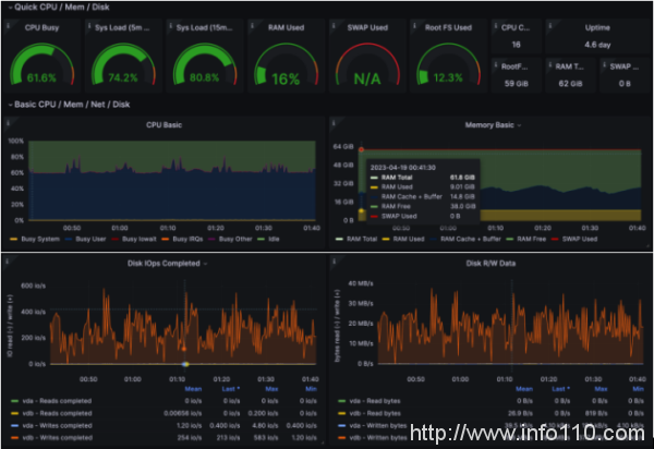 吃下 GuanceDB 狗糧后，觀測(cè)云查詢性能提升超 30 倍！