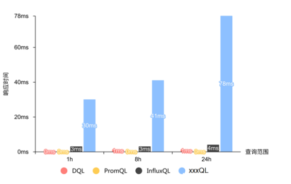吃下 GuanceDB 狗糧后，觀測(cè)云查詢性能提升超 30 倍！