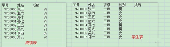 vlookup兩個表怎么匹配相同數(shù)據(jù) vlookup函數(shù)的使用方法