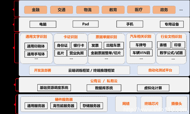 行業大模型精選商店開張，騰訊云進擊大模型第一步