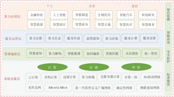 中國信通院于美澤等：算力調度關鍵問題和實施路徑研究