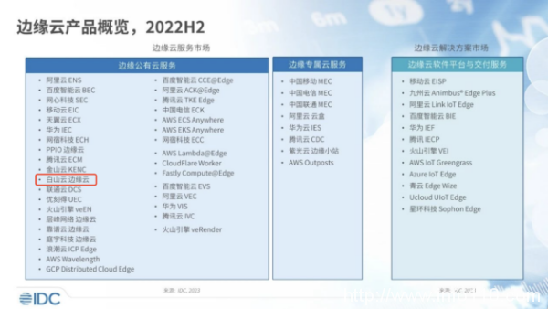 權威發布！白山云連續入選IDC邊緣云報告