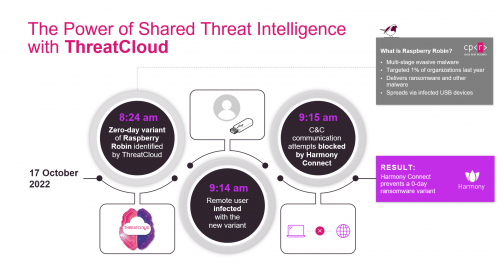 Check Point：如何通過SASE構筑抵御勒索軟件攻擊的第一道防線
