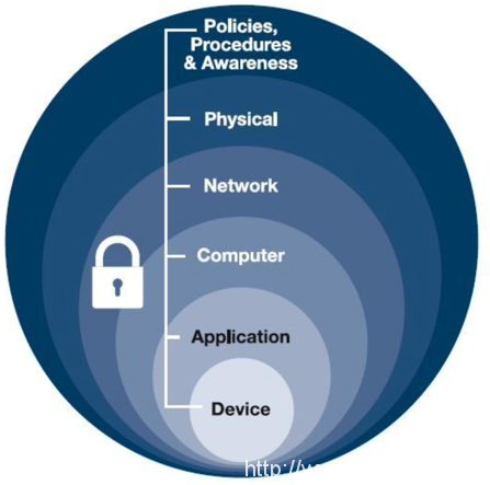 Check Point：如何通過SASE構筑抵御勒索軟件攻擊的第一道防線