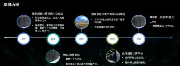 濟南超算×青云科技：多元異構算力平臺建設與運營實踐