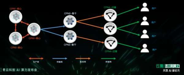 濟南超算×青云科技：多元異構算力平臺建設與運營實踐