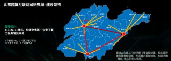 濟南超算×青云科技：多元異構算力平臺建設與運營實踐