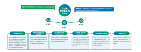 百望云供應(yīng)鏈協(xié)同解決方案入選北大創(chuàng)新評(píng)論產(chǎn)業(yè)研究案例庫(kù)