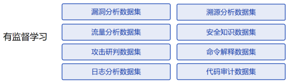 云起無垠:SecGPT-全球首個網(wǎng)絡(luò)安全開源大模型