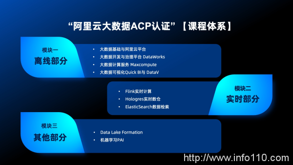傳智教育成為“阿里云授權培訓認證合作伙伴”，相關認證課程同步推出
