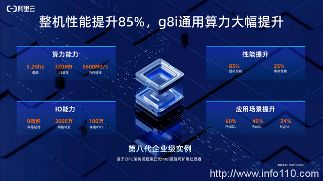 從阿里云降價，看中國云計算創新之變