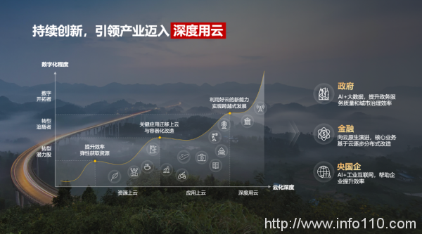 加速智能化升級(jí)，政企需要什么樣的云？-站長(zhǎng)資訊網(wǎng)