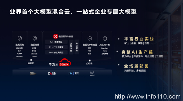 加速智能化升級，政企需要什么樣的云？