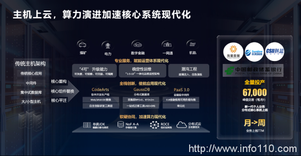 加速智能化升級，政企需要什么樣的云？