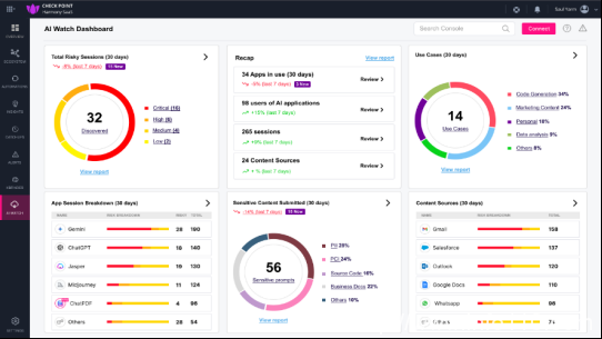 如何通過Check Point Harmony DLP 確保 AI 時代的數據安全