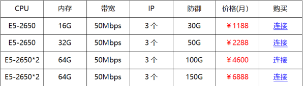 華納云高防服務器3.6折起低至1188元/月，企業級真實防御20G`T級，自營機房一手服務器資源
